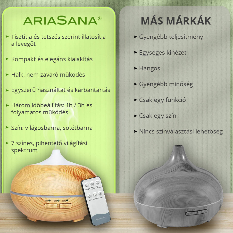 ARIASANA® LÉGPÁRÁSÍTÓ