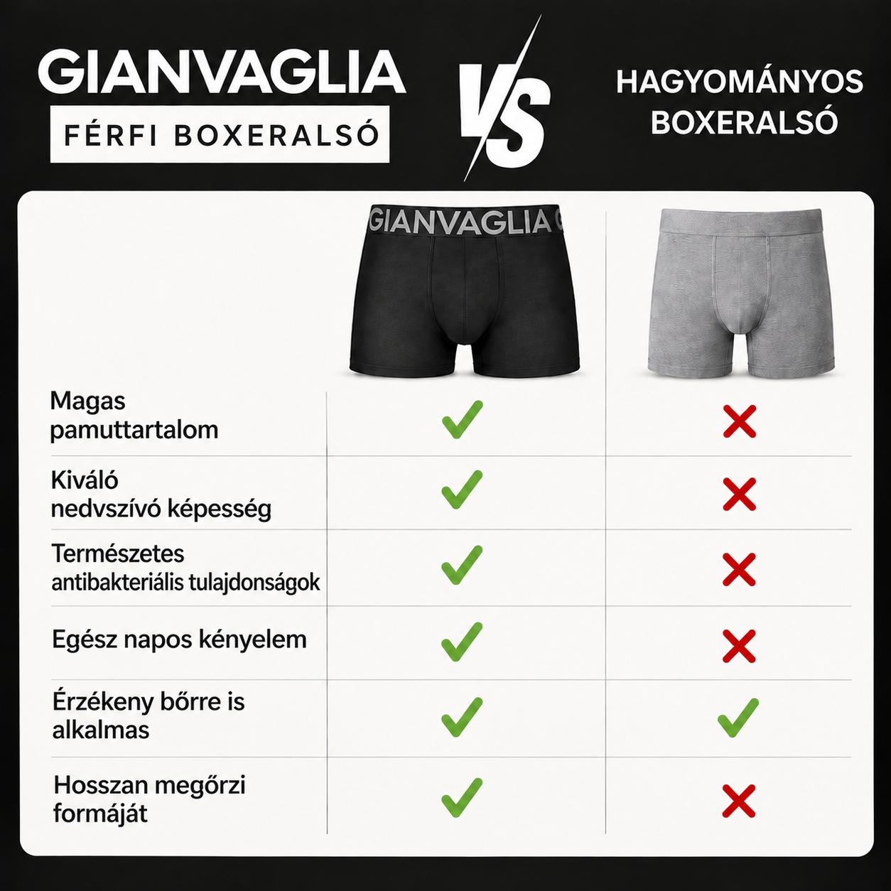 COTTONCORE boxeralsó összehasonlítás
